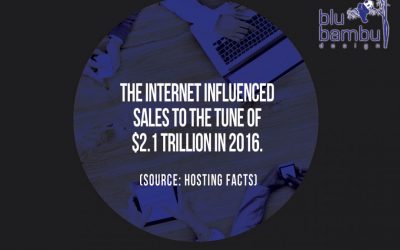What to Look for When Buying the Right Website