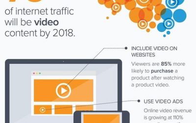Using Videos to Benefit Jacobsen Brothers Painting’s Marketing Approach